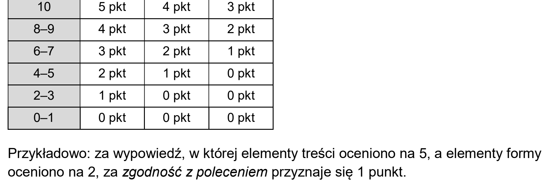 Matura, maj 2026, odpowiedź do zadania 10