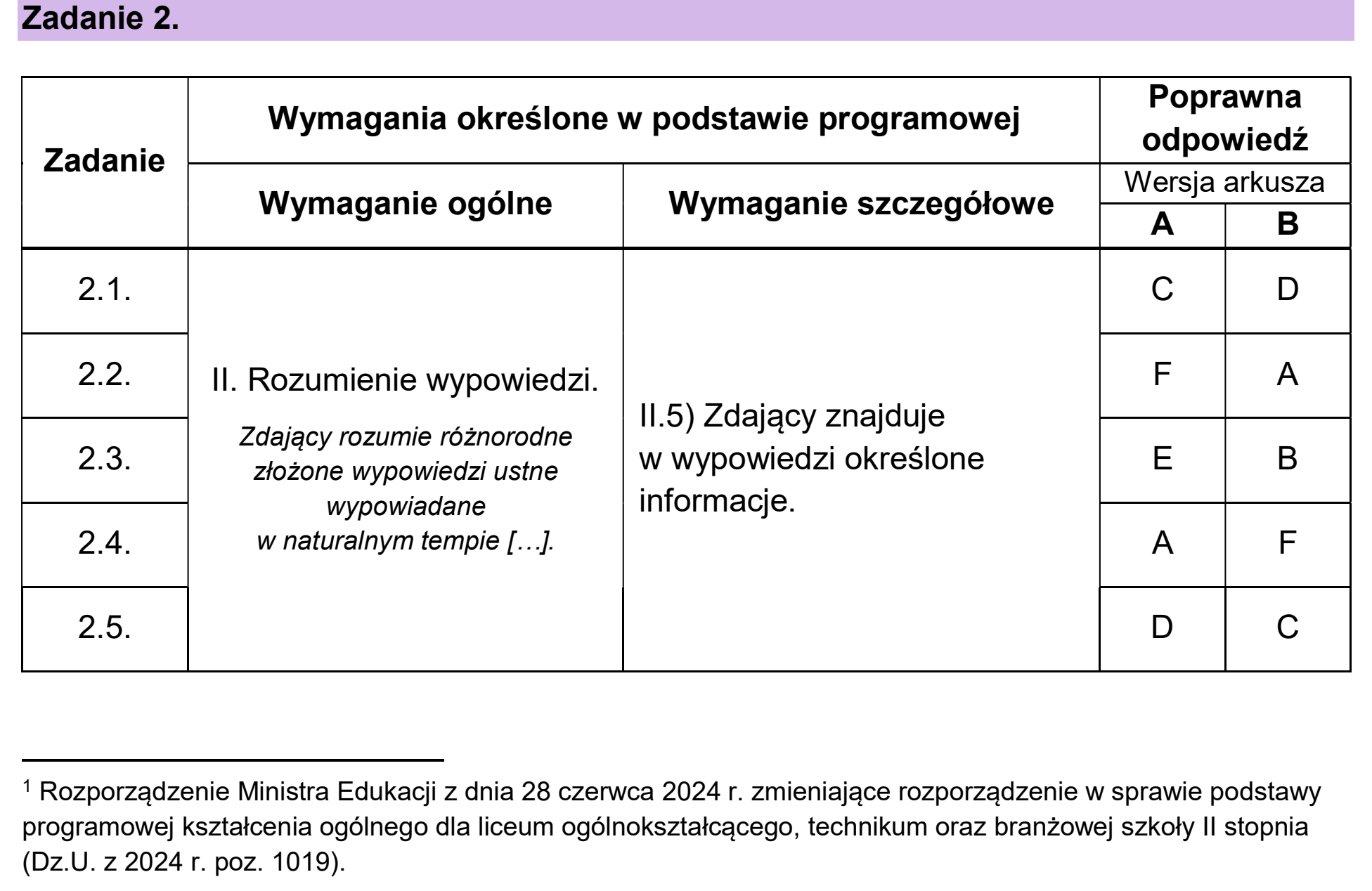 Matura, maj 2026, odpowiedź do zadania 2