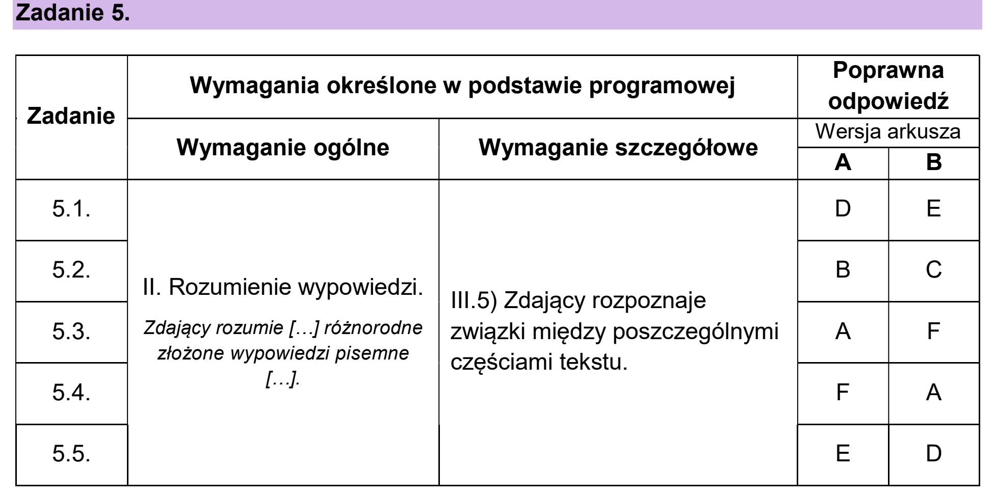 Matura, maj 2026, odpowiedź do zadania 5