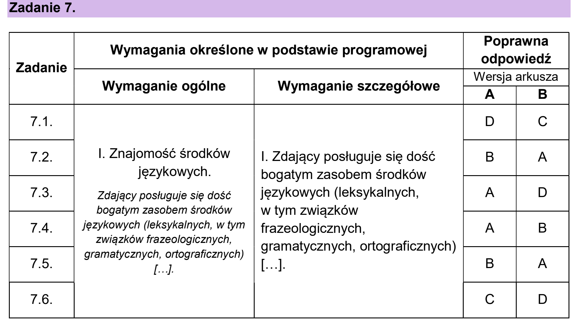 Matura, maj 2026, odpowiedź do zadania 7
