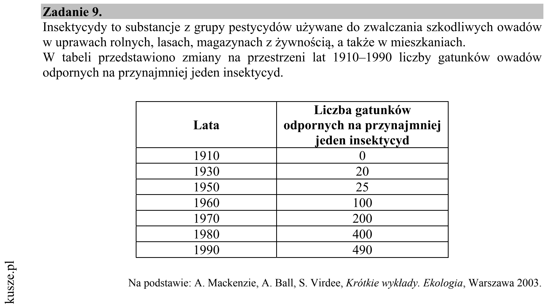 Matura dodatkowa, czerwiec 2015, wstęp zadania 9