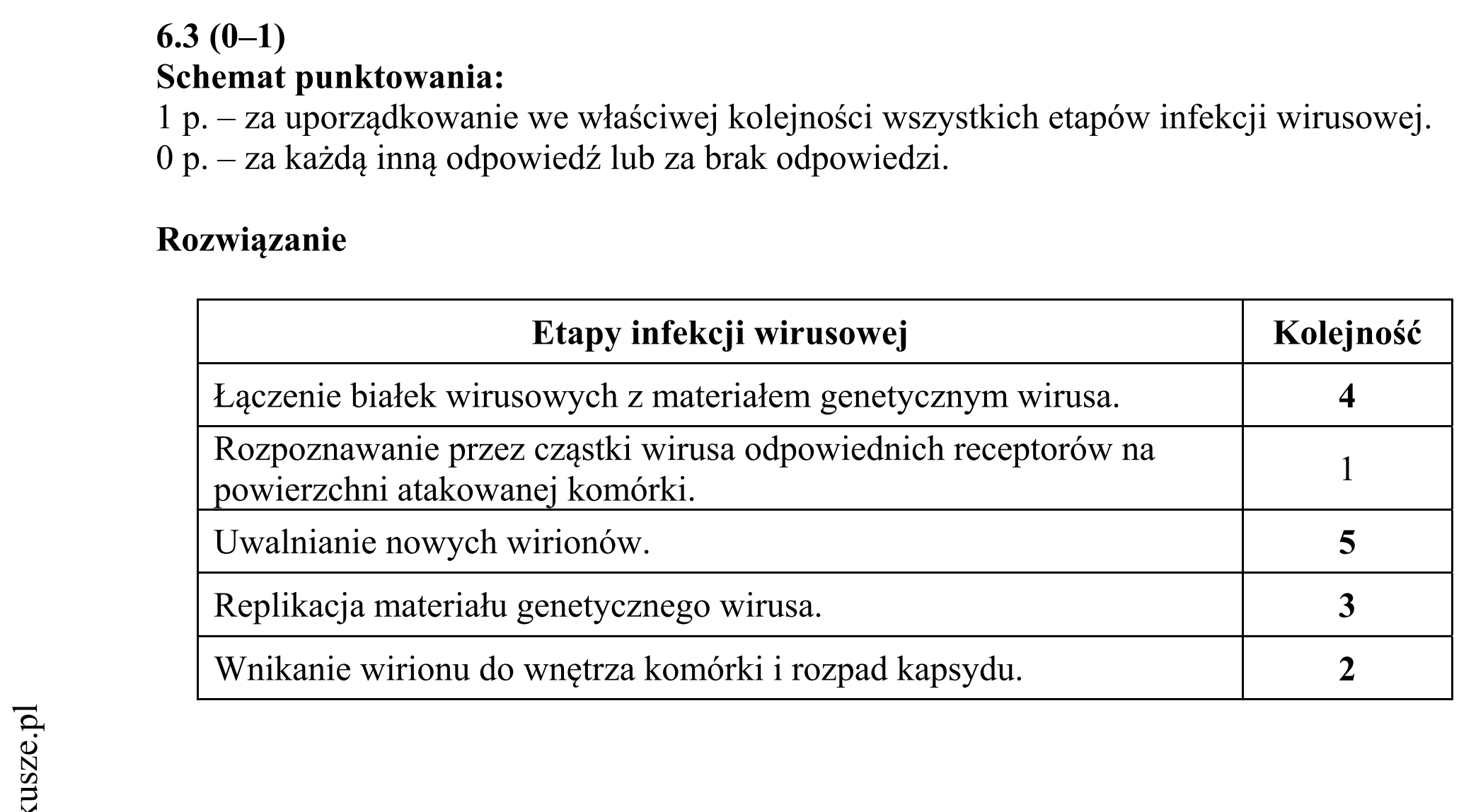 Matura dodatkowa, czerwiec 2016, odpowiedź do zadania 6.1, fragment 2
