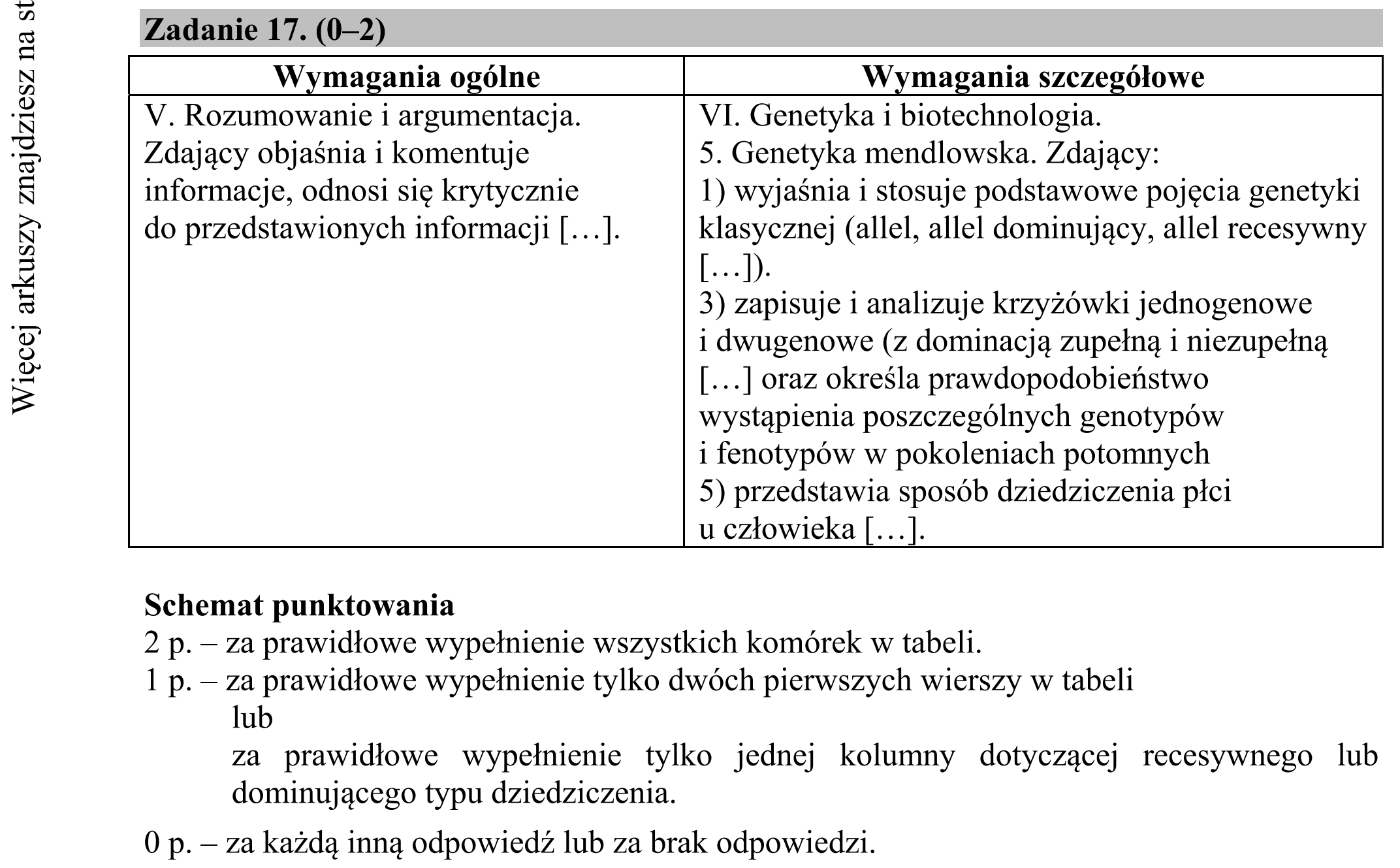 Matura dodatkowa, czerwiec 2017, odpowiedź do zadania 17, fragment 1