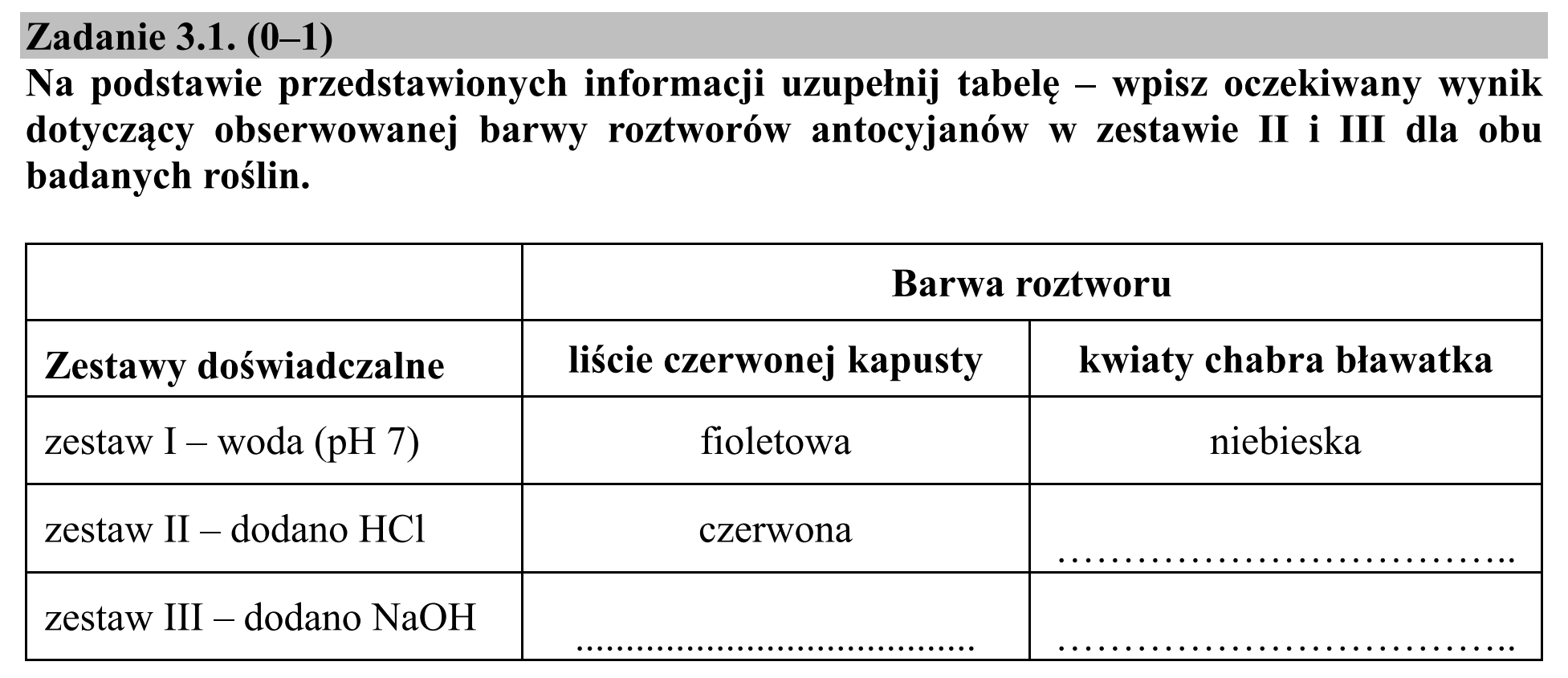Matura dodatkowa, czerwiec 2018, zadanie 3.1