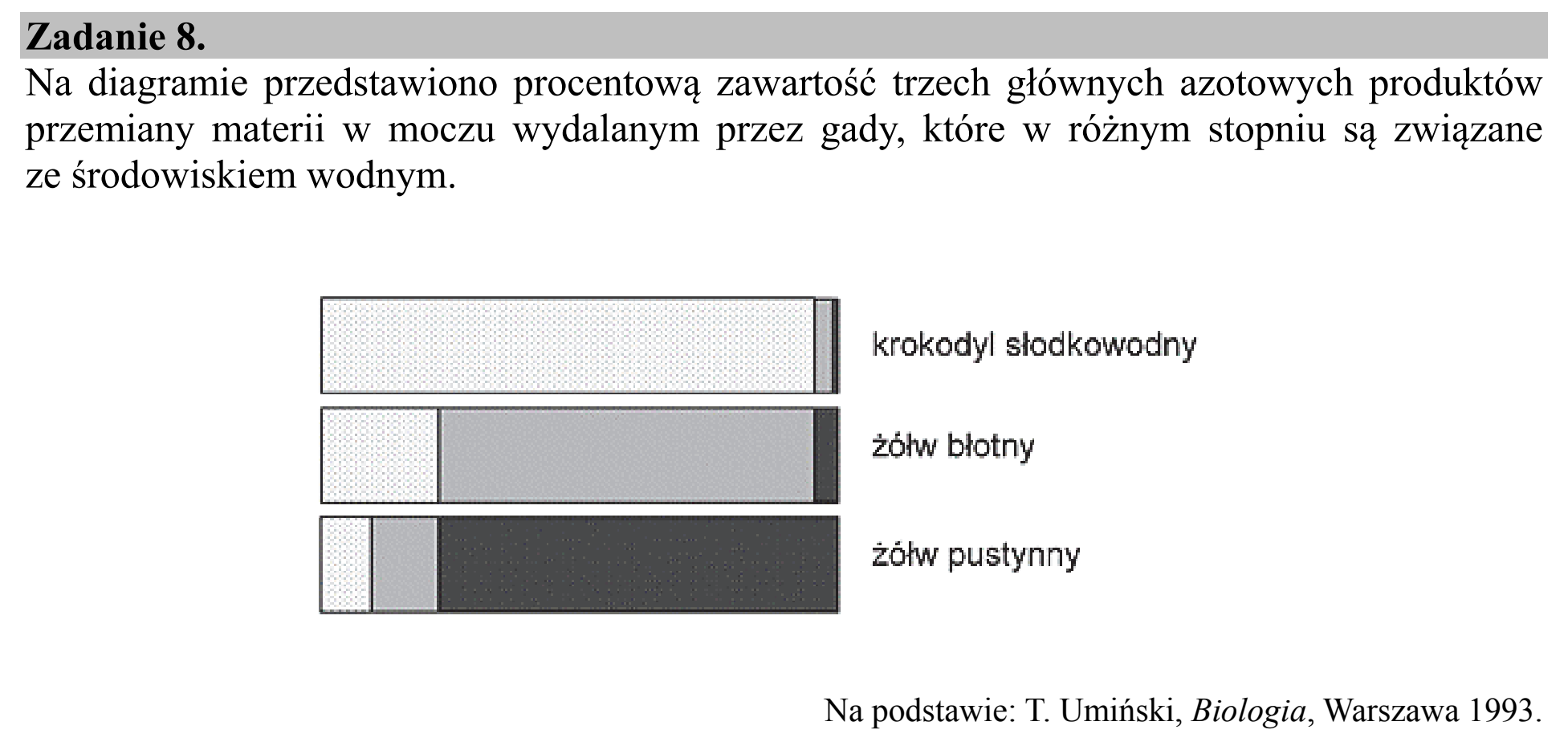 Matura dodatkowa, czerwiec 2019, wstęp zadania 8
