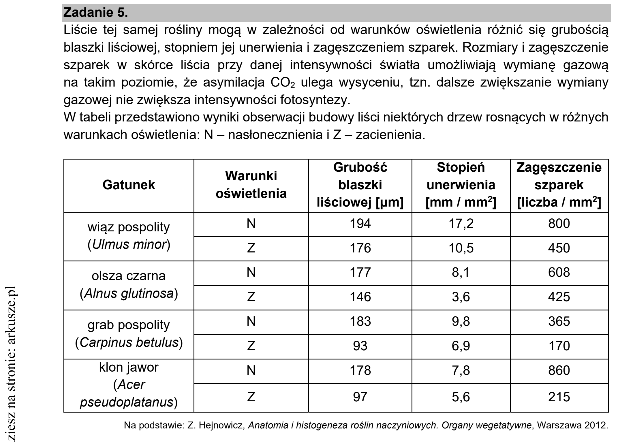 Matura dodatkowa, czerwiec 2021, wstęp zadania 5