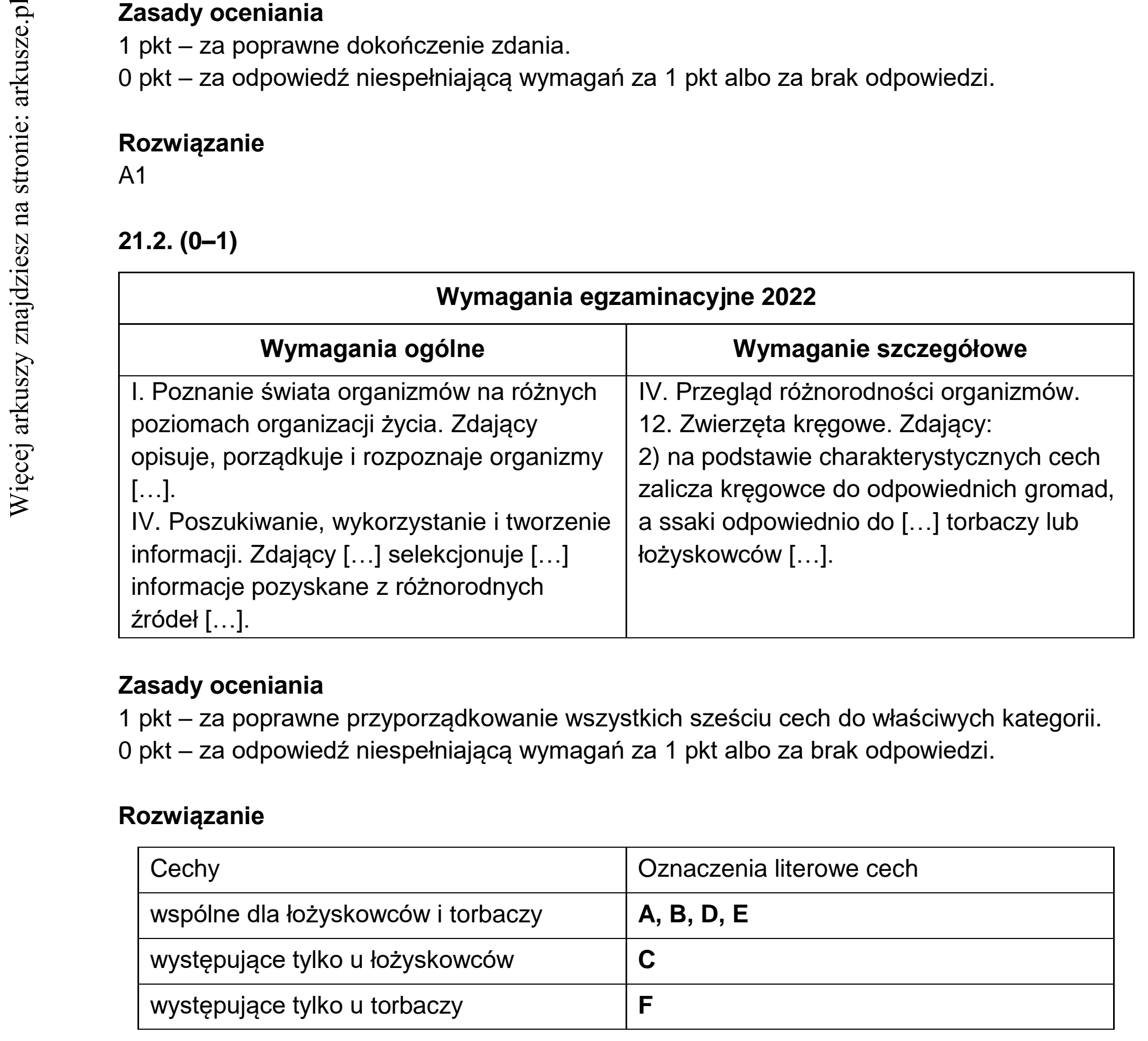 Matura dodatkowa, czerwiec 2022, odpowiedź do zadania 21.1