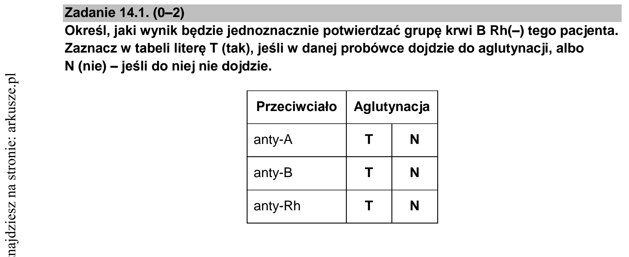 Matura dodatkowa, czerwiec 2022, zadanie 14.1