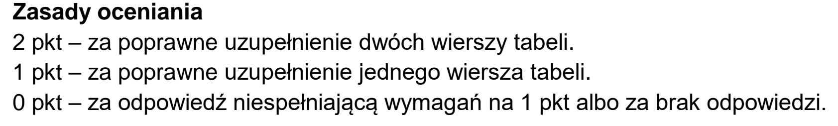 Matura dodatkowa, czerwiec 2024, odpowiedź do zadania 10.1, fragment 1