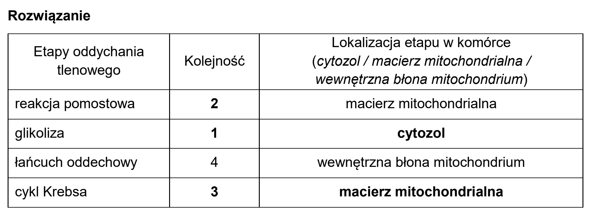 Matura dodatkowa, czerwiec 2024, odpowiedź do zadania 2.2, fragment 2