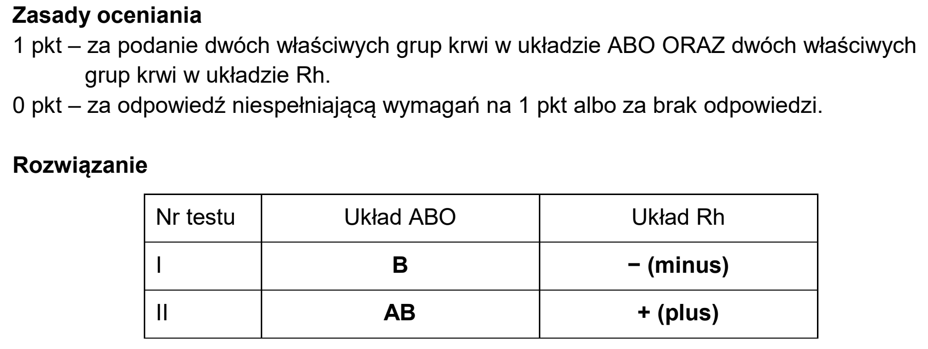 Matura dodatkowa, czerwiec 2025, odpowiedź do zadania 15.1