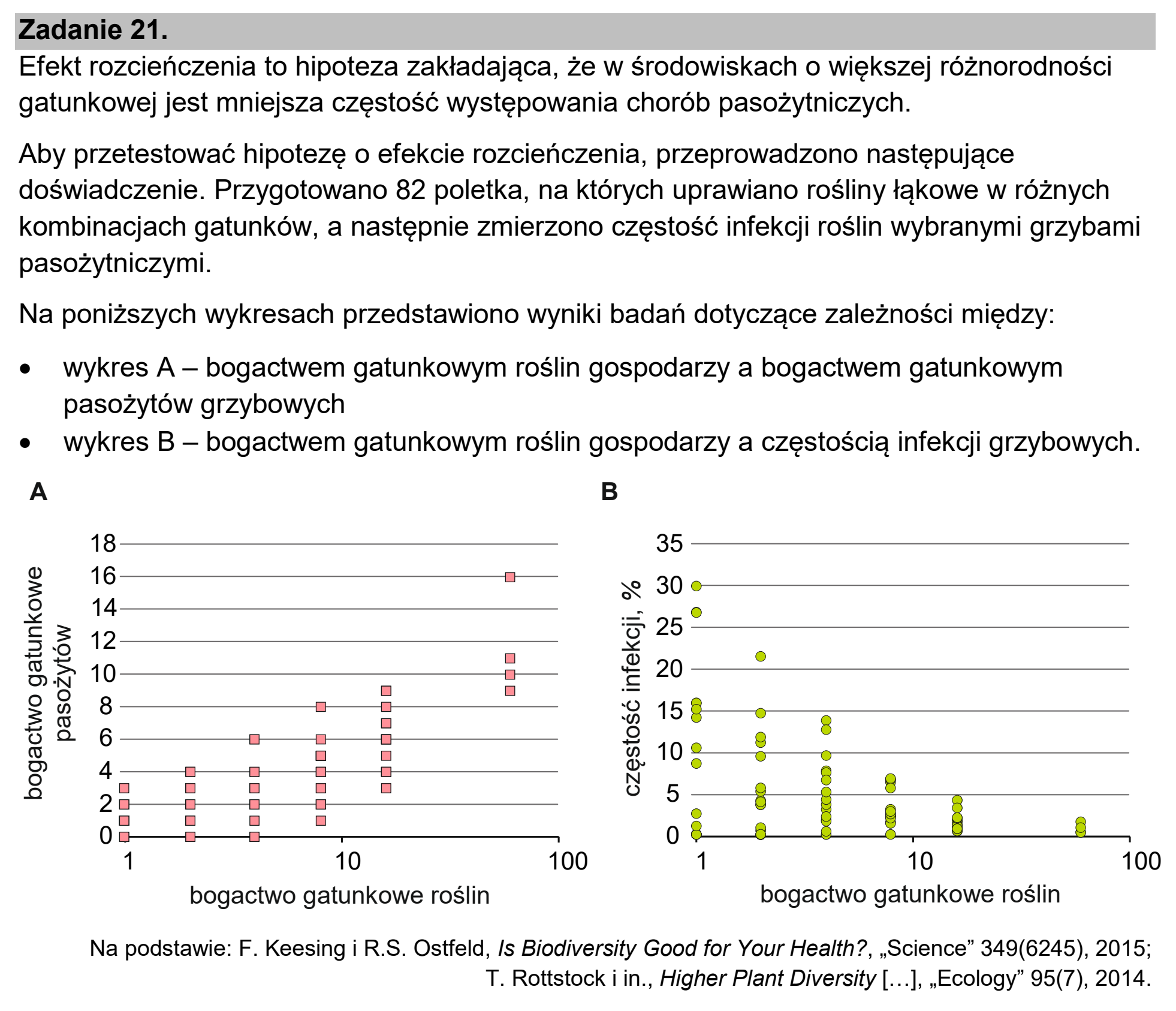 Matura dodatkowa, czerwiec 2025, wstęp zadania 21