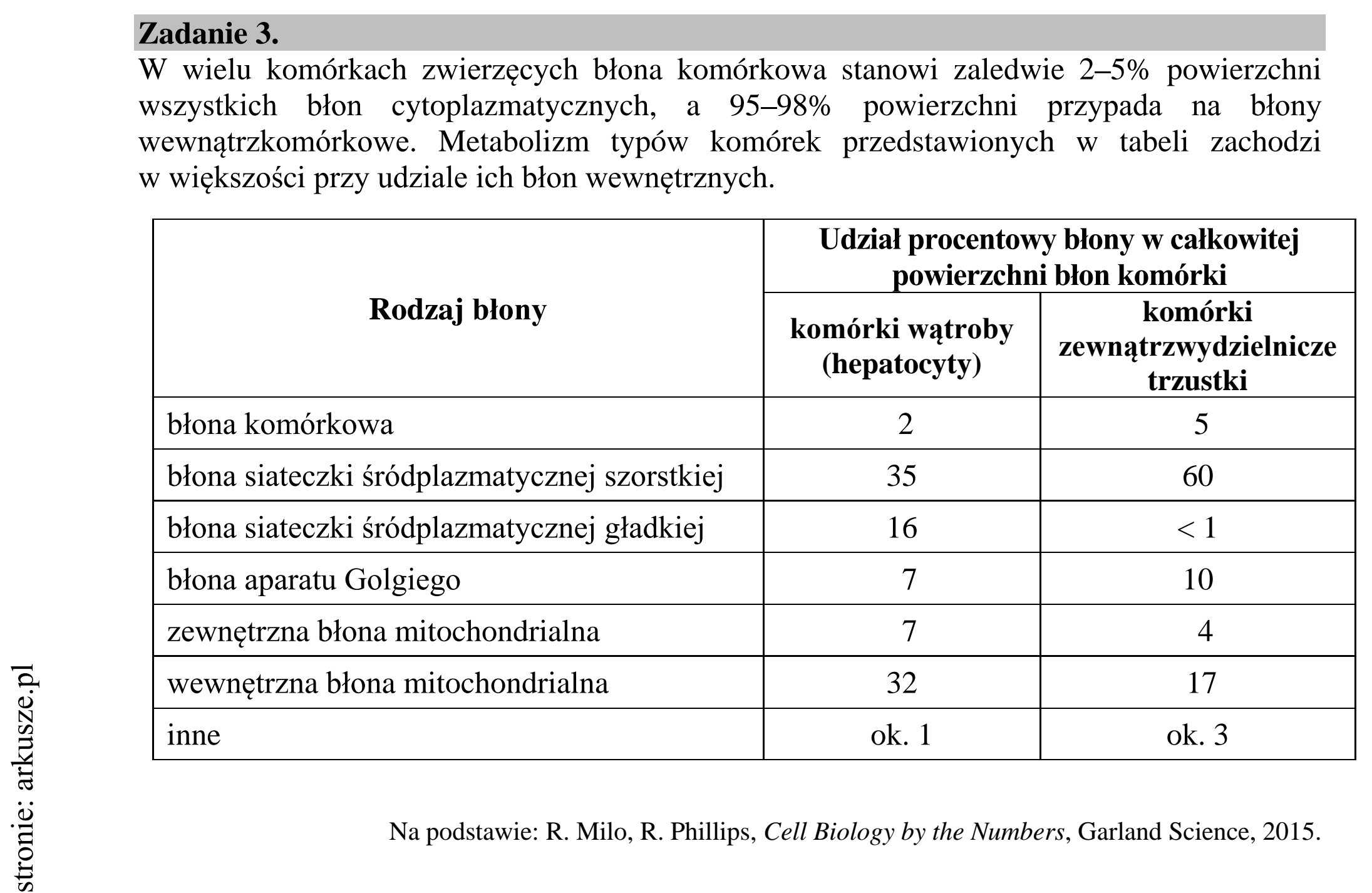 Matura dodatkowa, lipiec 2020, wstęp zadania 3