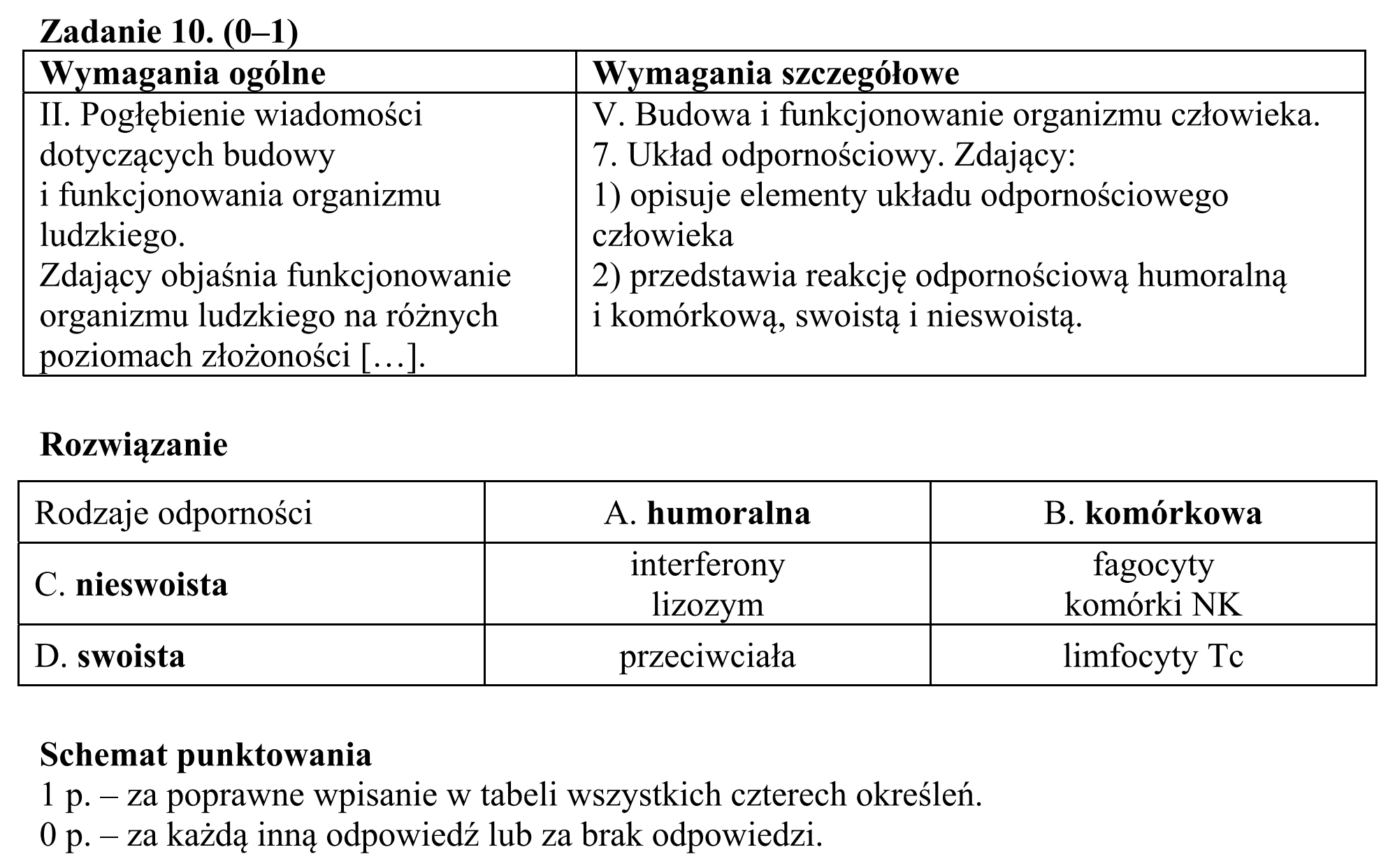 Matura, maj 2015, odpowiedź do zadania 10