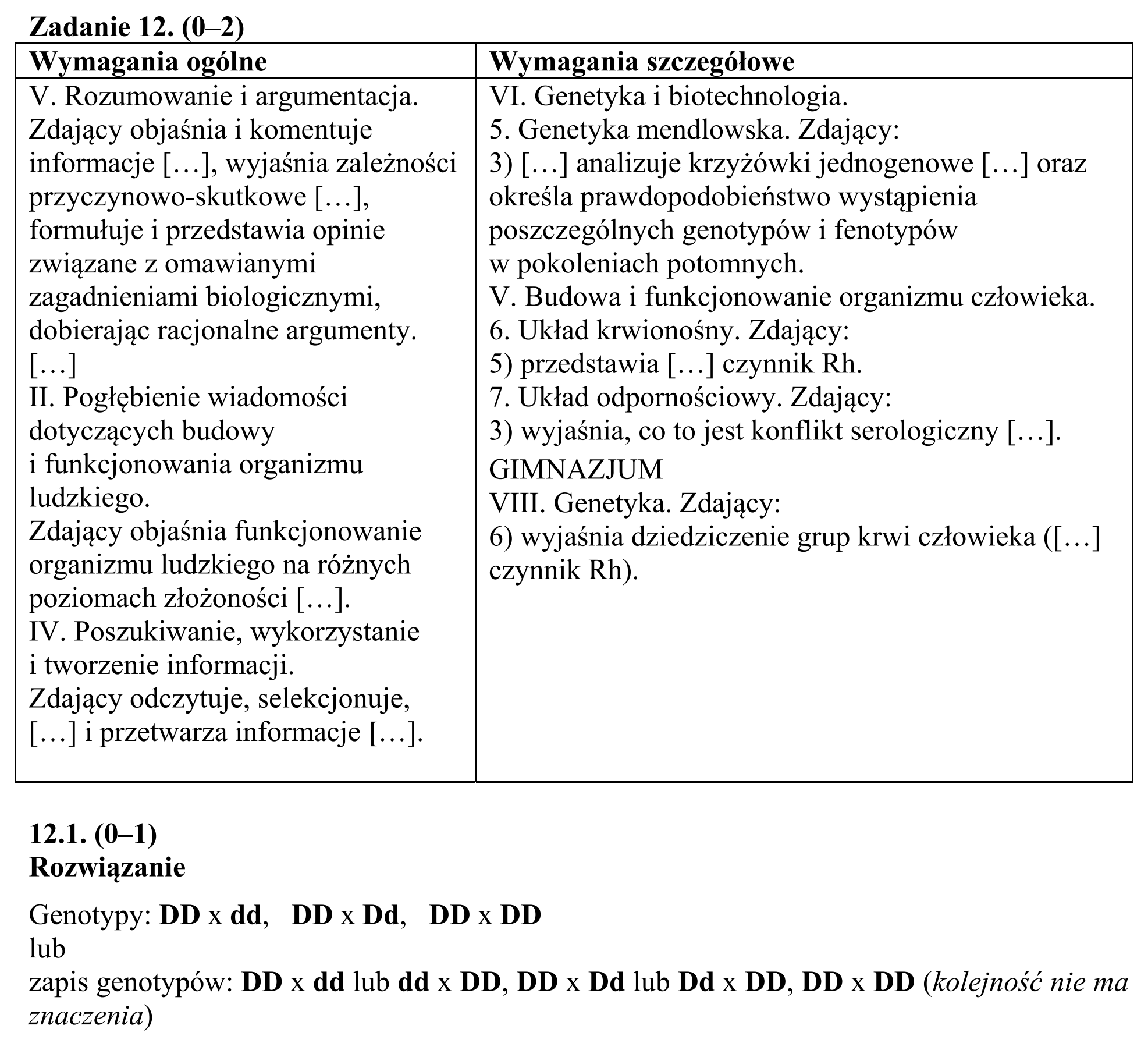 Matura, maj 2015, odpowiedź do zadania 12.1, fragment 1