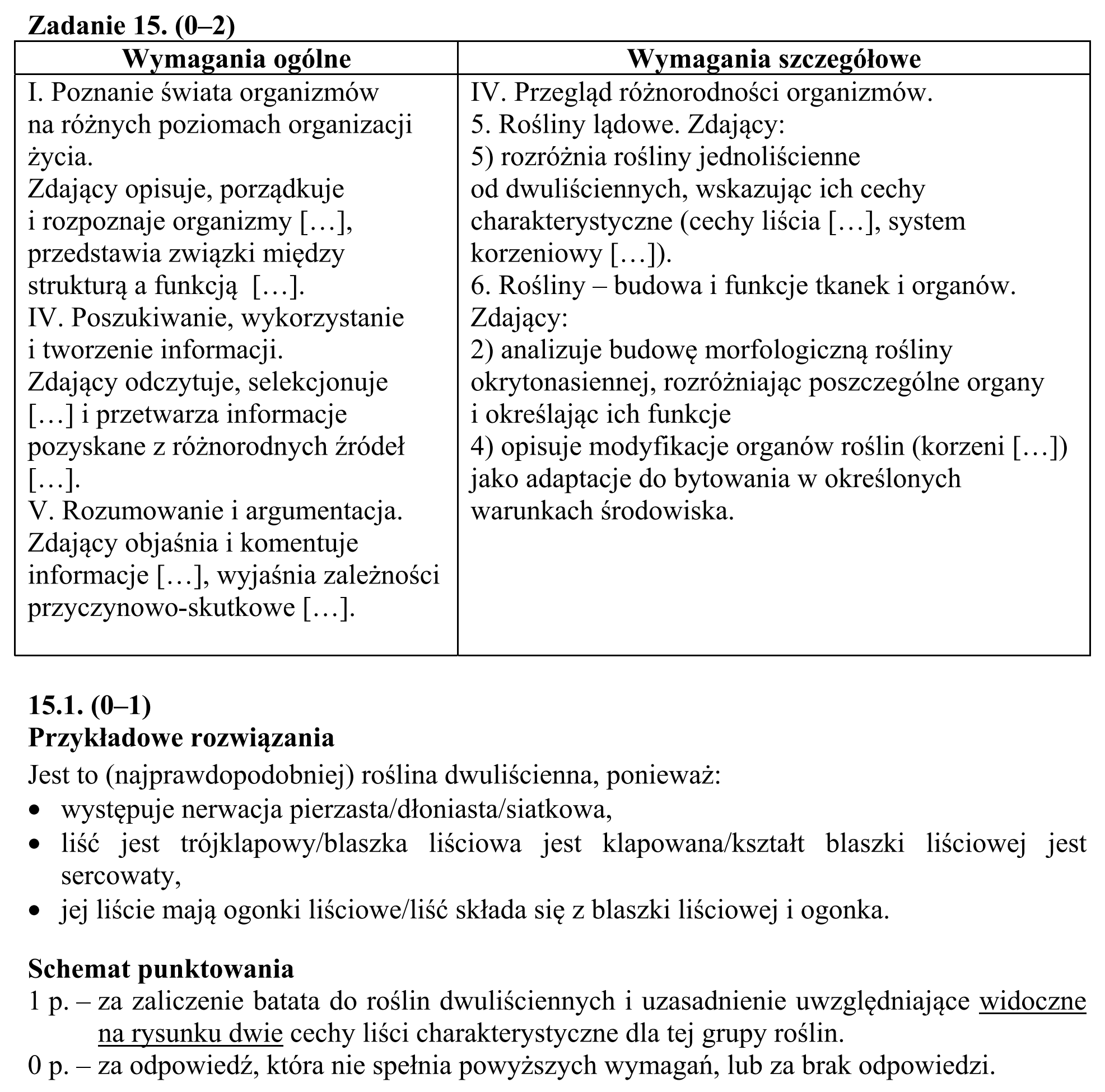 Matura, maj 2015, odpowiedź do zadania 15.1, fragment 1