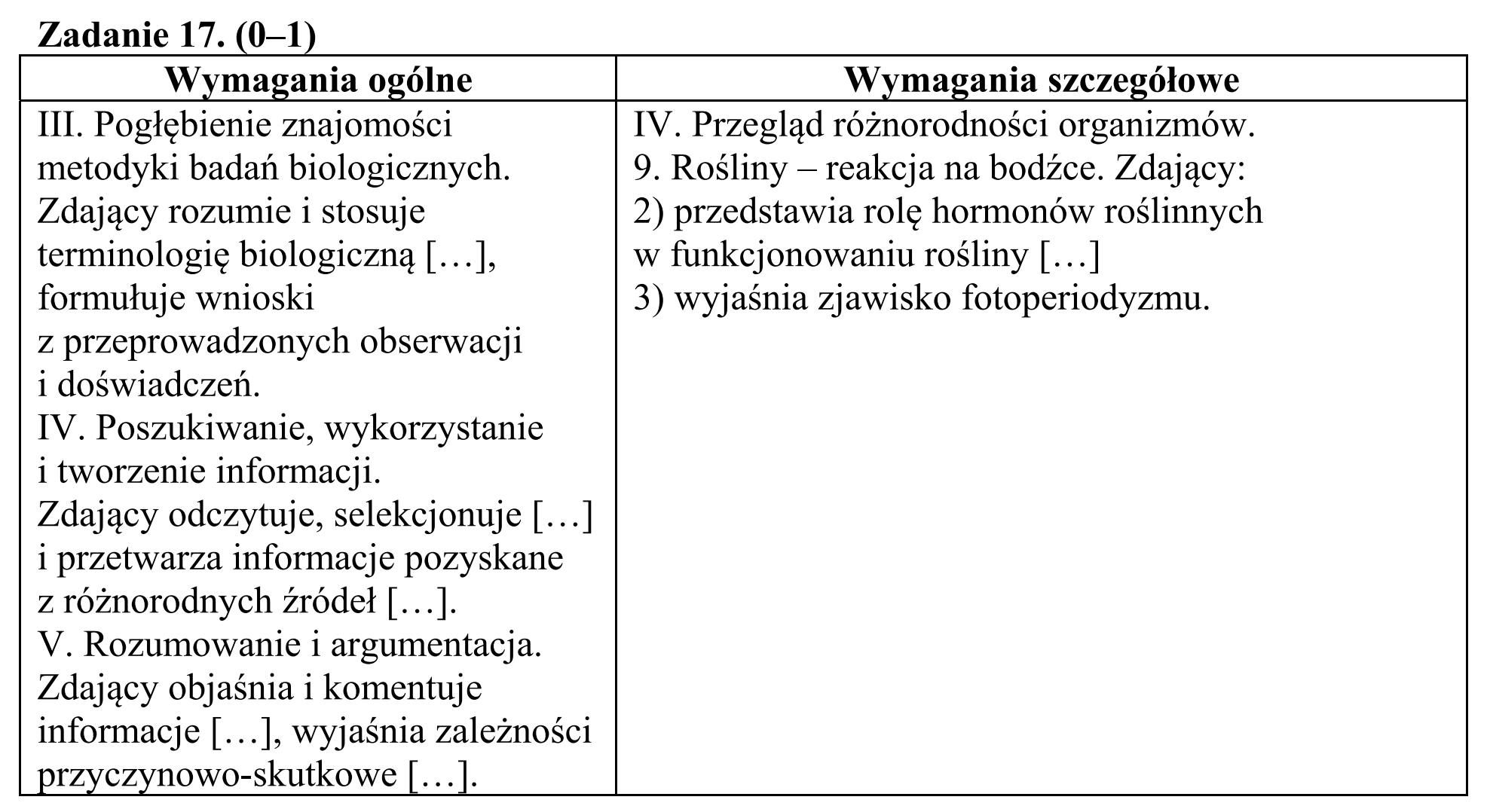 Matura, maj 2015, odpowiedź do zadania 17, fragment 1