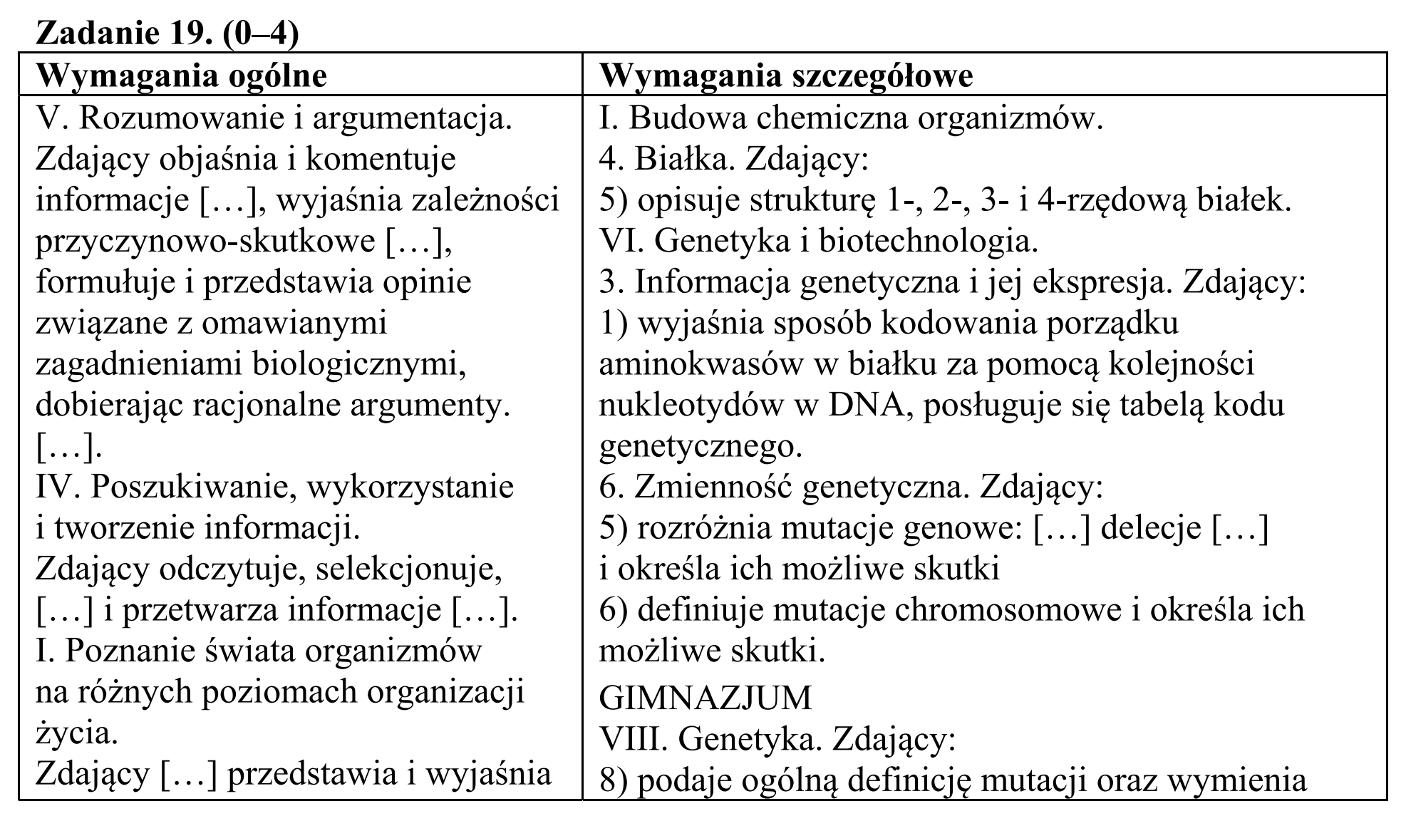 Matura, maj 2015, odpowiedź do zadania 19.1, fragment 1