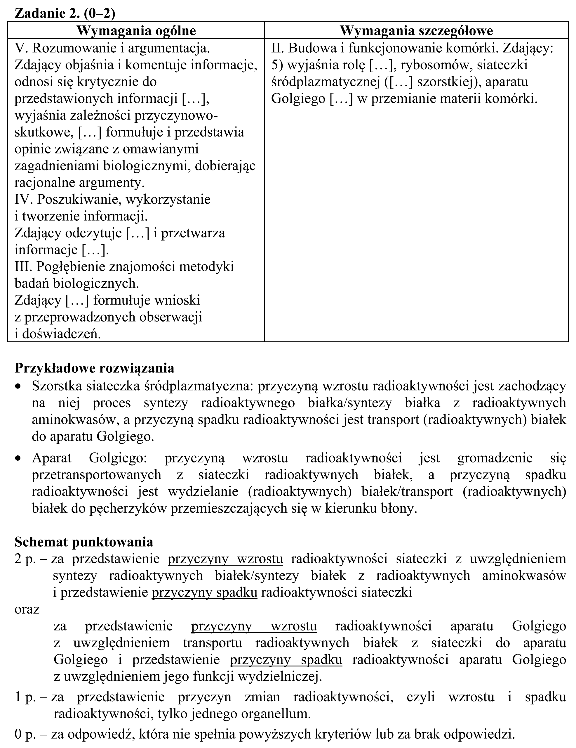 Matura, maj 2015, odpowiedź do zadania 2