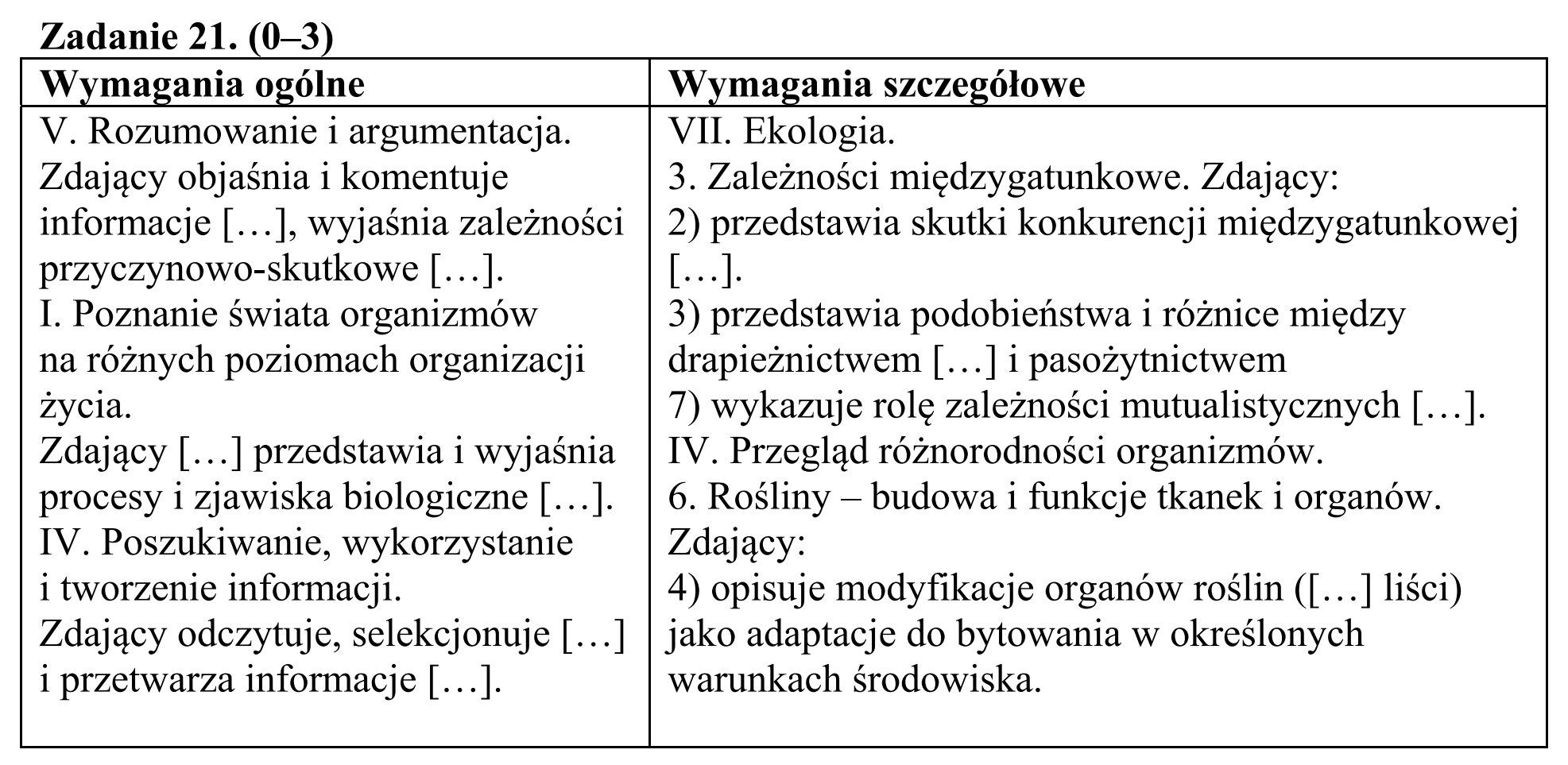 Matura, maj 2015, odpowiedź do zadania 21.1, fragment 1