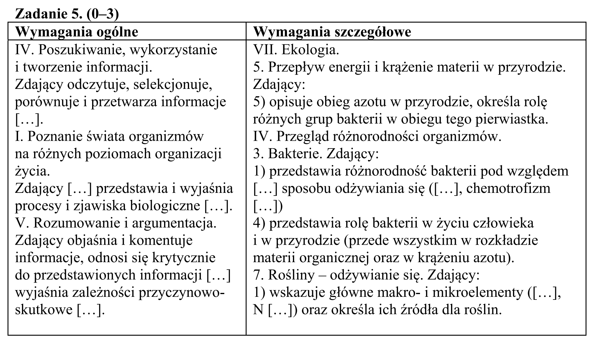 Matura, maj 2015, odpowiedź do zadania 5.1, fragment 1
