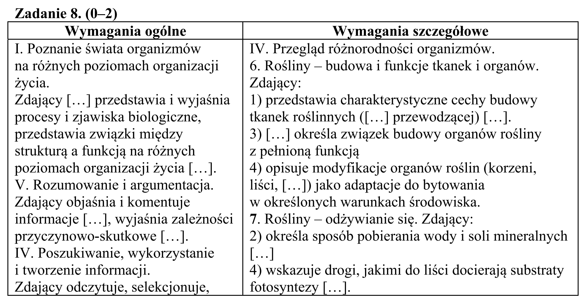 Matura, maj 2015, odpowiedź do zadania 8.1, fragment 1