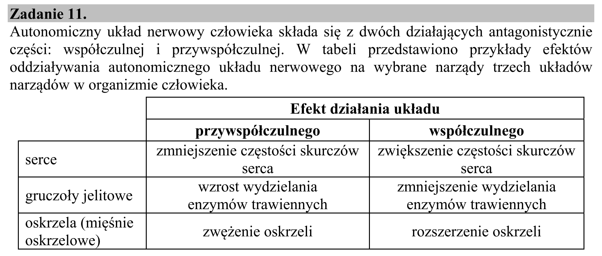 Matura, maj 2015, wstęp zadania 11