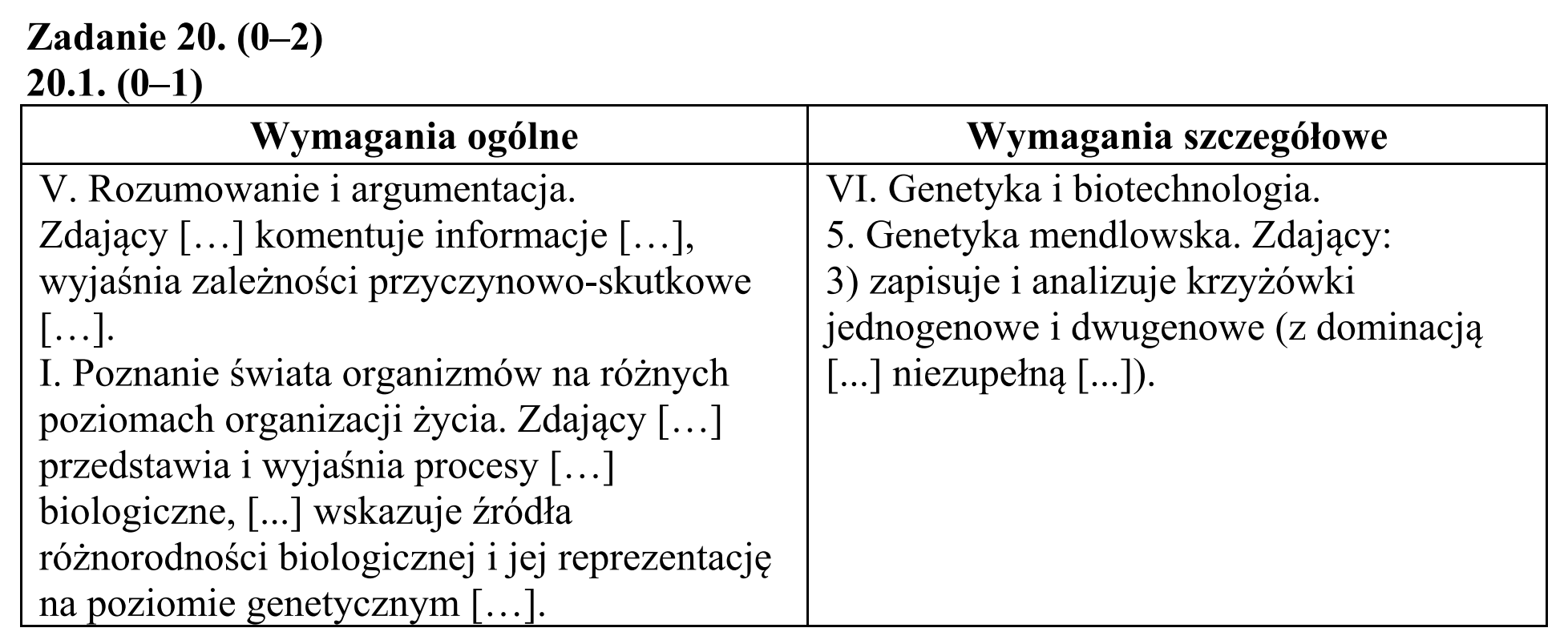 Matura, maj 2016, odpowiedź do zadania 20.1, fragment 1