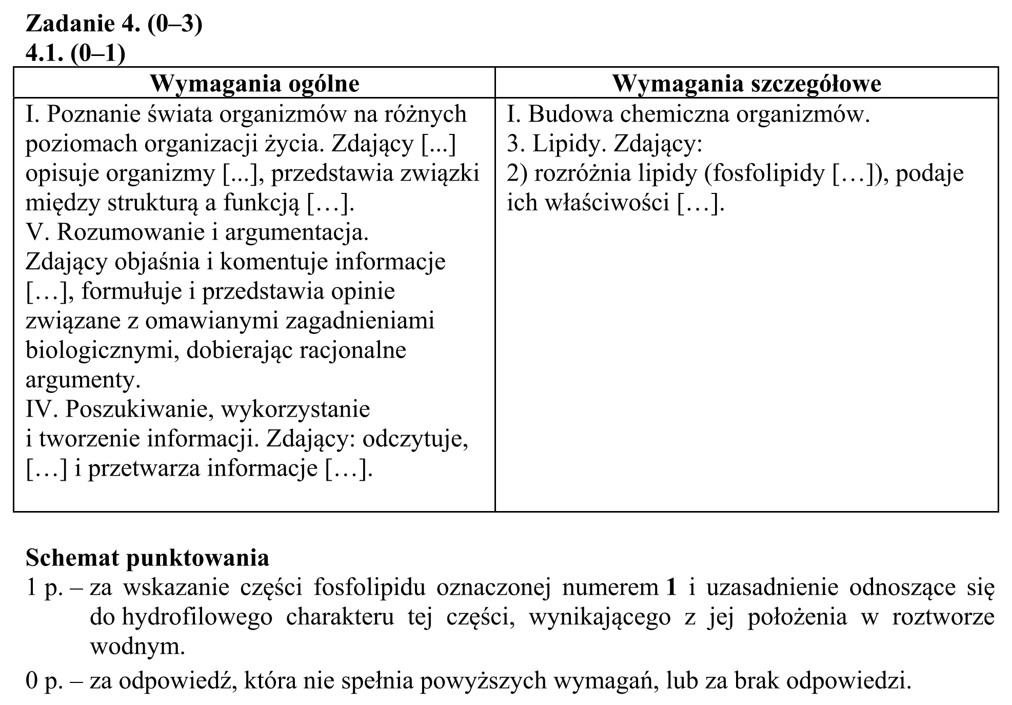 Matura, maj 2016, odpowiedź do zadania 4.1, fragment 1