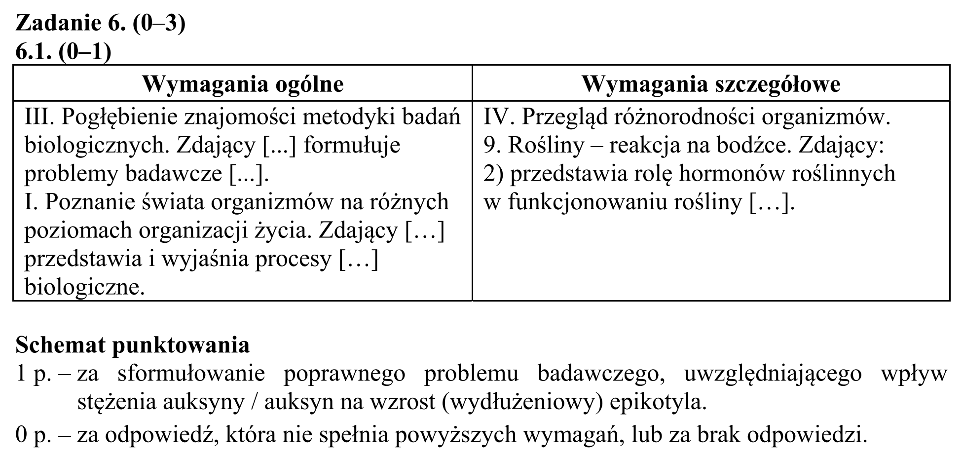 Matura, maj 2016, odpowiedź do zadania 6.1, fragment 1