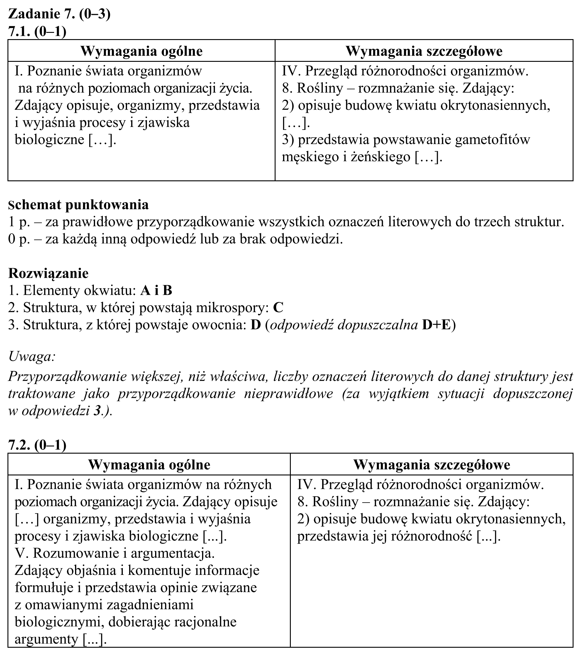 Matura, maj 2016, odpowiedź do zadania 7.1, fragment 1