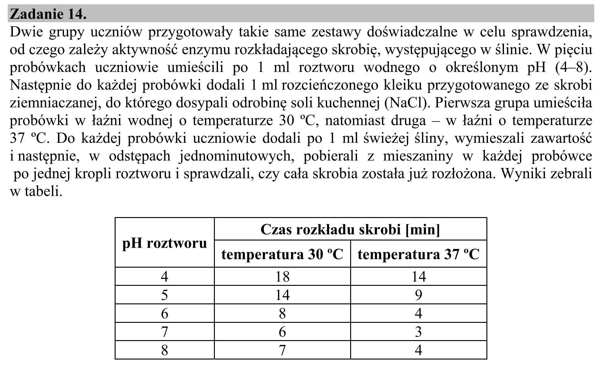 Matura, maj 2016, wstęp zadania 14