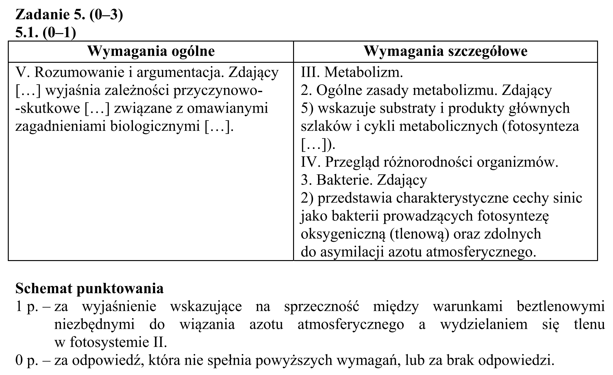 Matura, maj 2017, odpowiedź do zadania 5.1, fragment 1