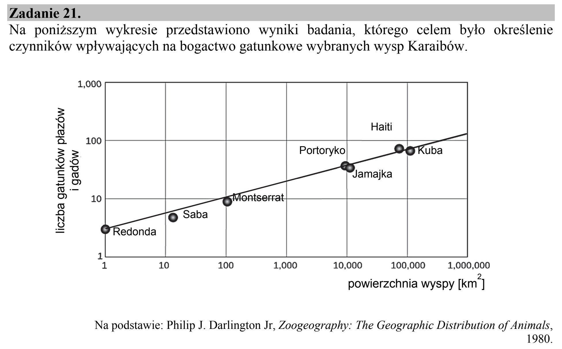 Matura, maj 2018, wstęp zadania 21