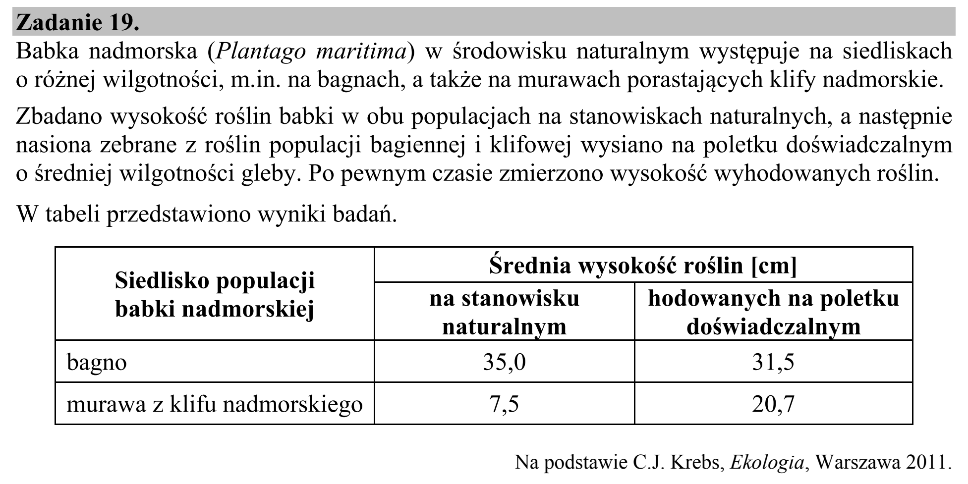 Matura, maj 2019, wstęp zadania 19