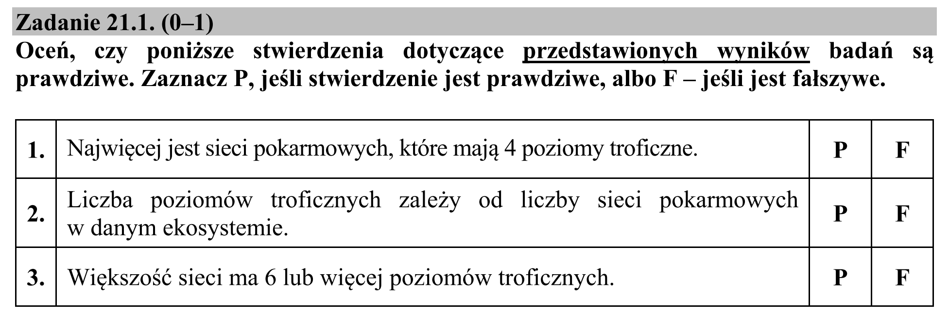 Matura, maj 2019, zadanie 21.1