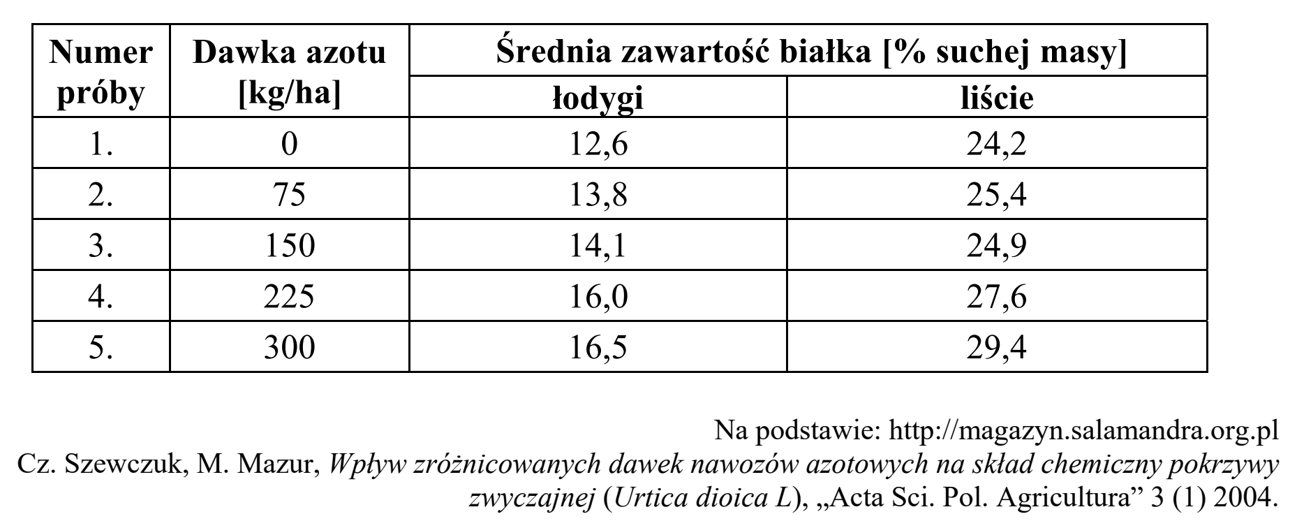 Matura, maj 2020, wstęp zadania 8, fragment 2