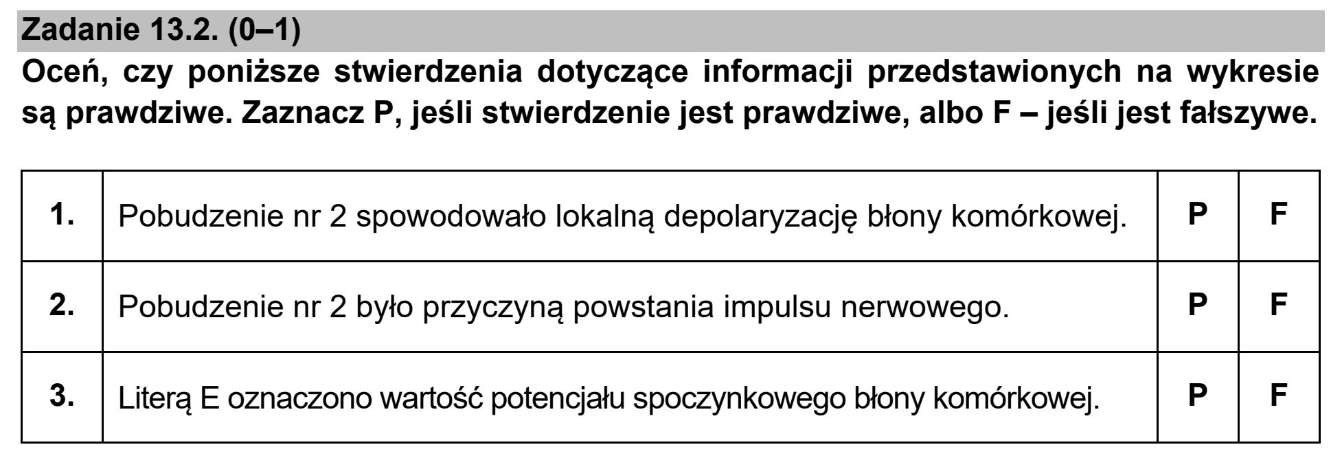Matura, maj 2021, zadanie 13.2