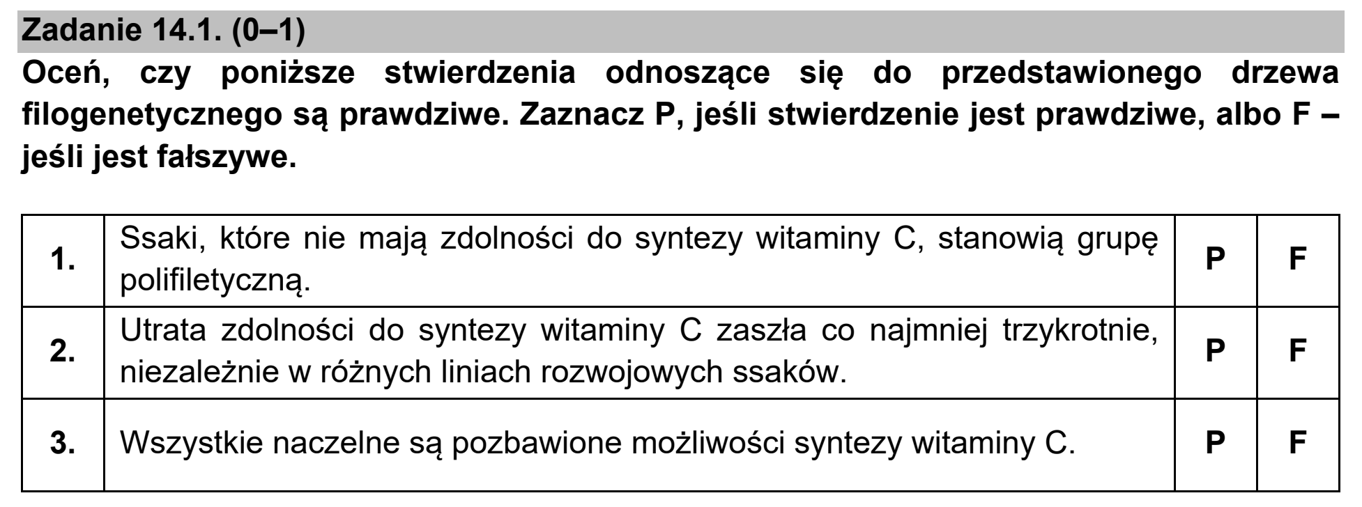 Matura, maj 2021, zadanie 14.1