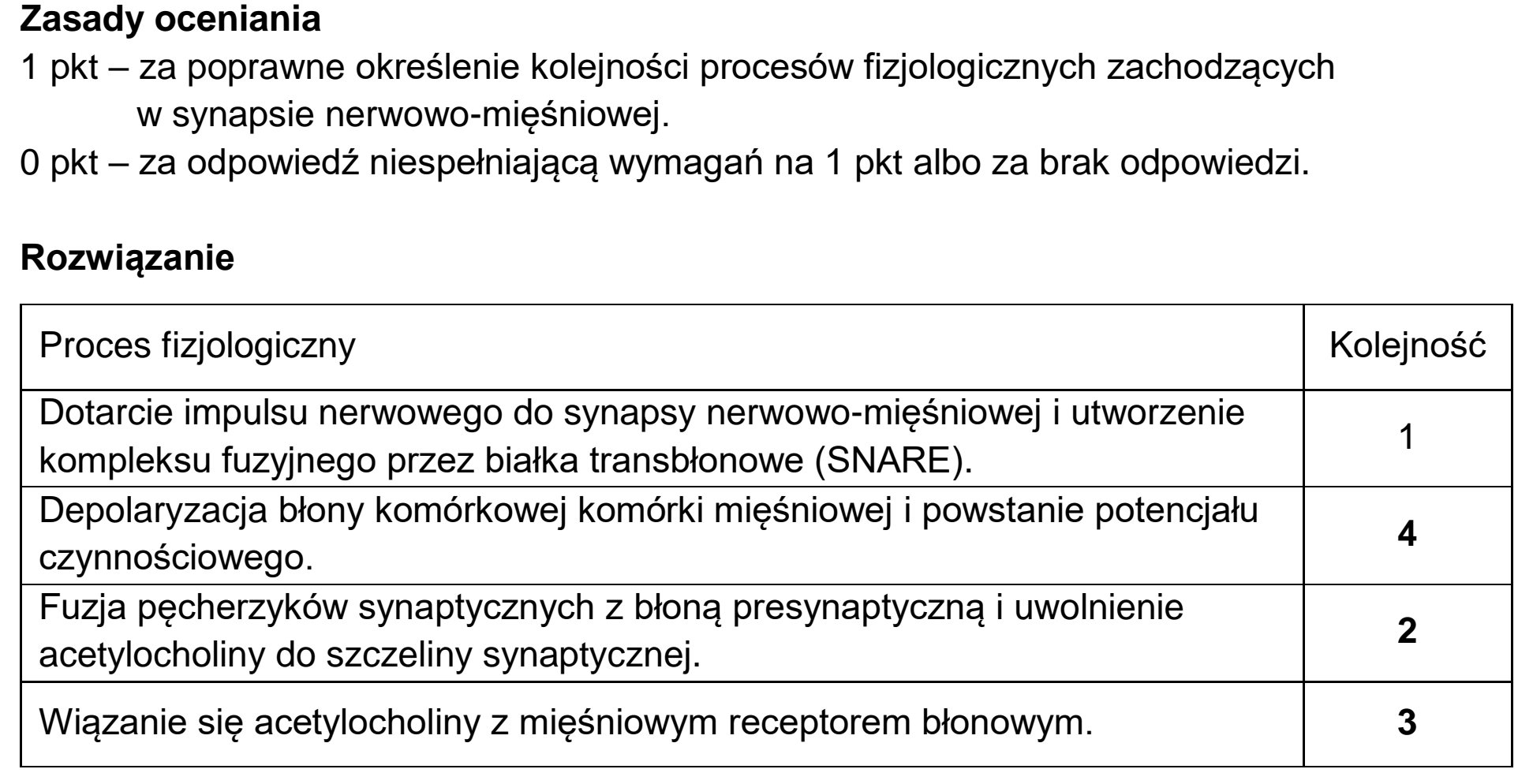 Matura, maj 2023, odpowiedź do zadania 12.3