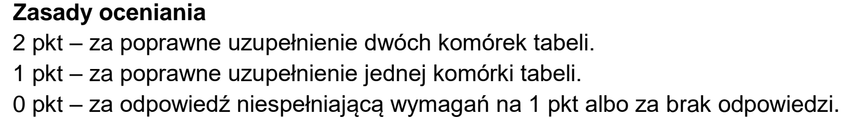 Matura, maj 2024, odpowiedź do zadania 2