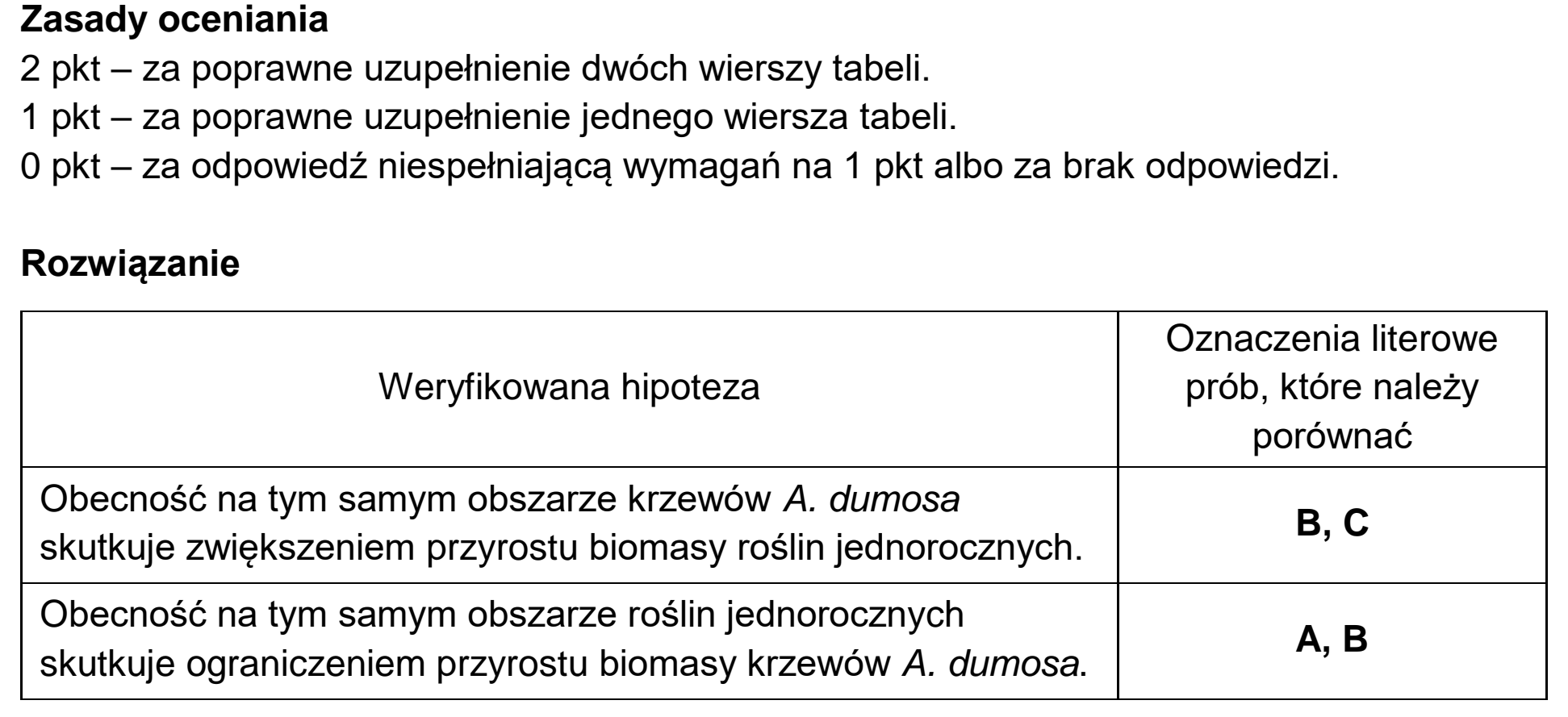 Matura, maj 2024, odpowiedź do zadania 23.1