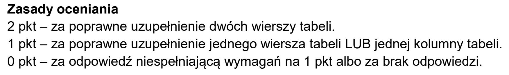 Matura, maj 2025, odpowiedź do zadania 10.1