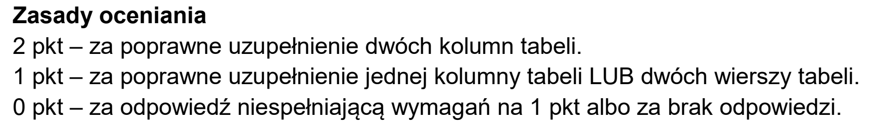 Matura, maj 2025, odpowiedź do zadania 9.1