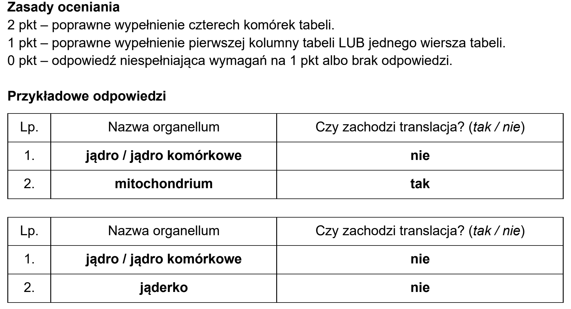 Matura, maj 2026, odpowiedź do zadania 16.2, fragment 1