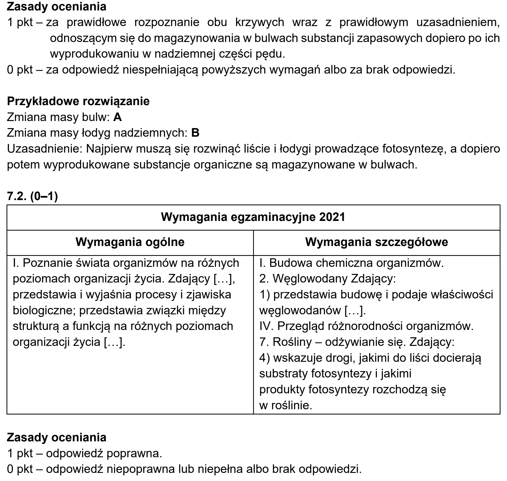 Matura próbna, marzec 2021, odpowiedź do zadania 7.1