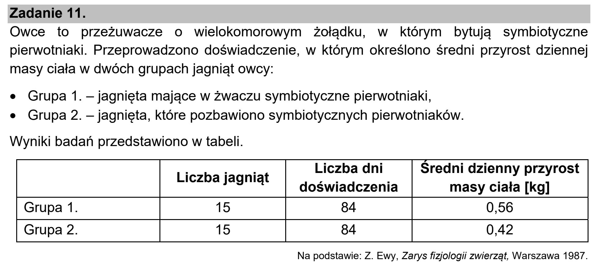 Matura próbna, marzec 2021, wstęp zadania 11