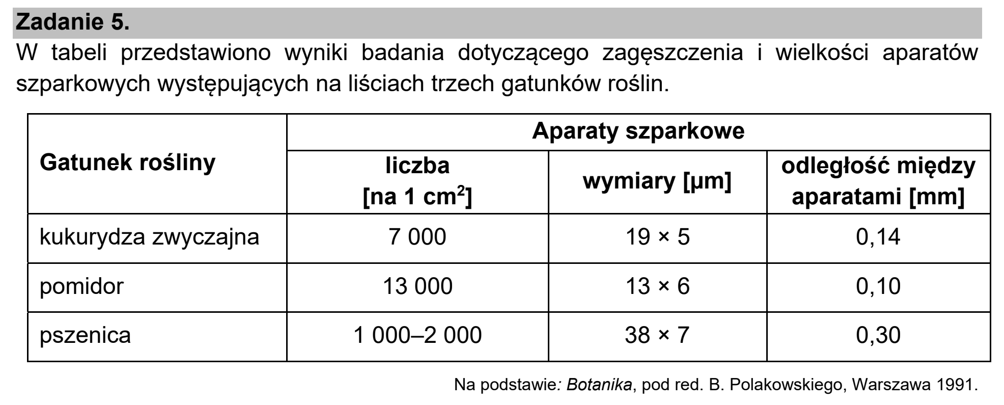 Matura próbna, marzec 2021, wstęp zadania 5