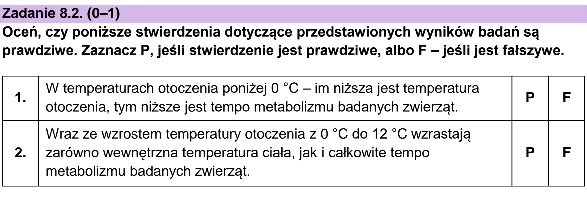 Matura dodatkowa, czerwiec 2023, zadanie 8.2