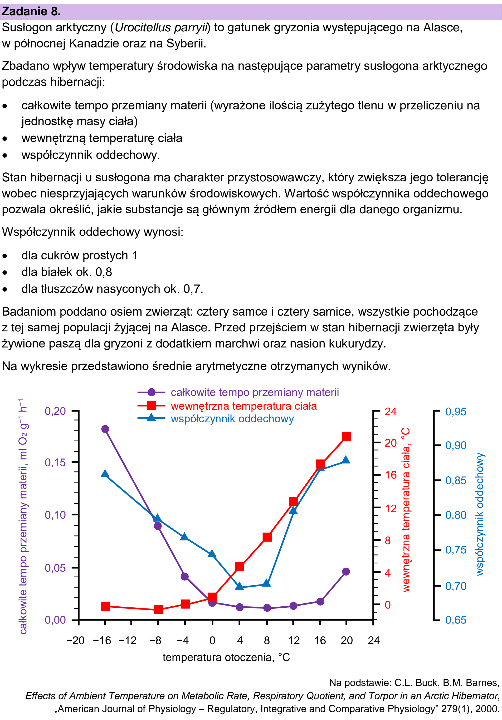 Matura dodatkowa, czerwiec 2023, wstęp zadania 8